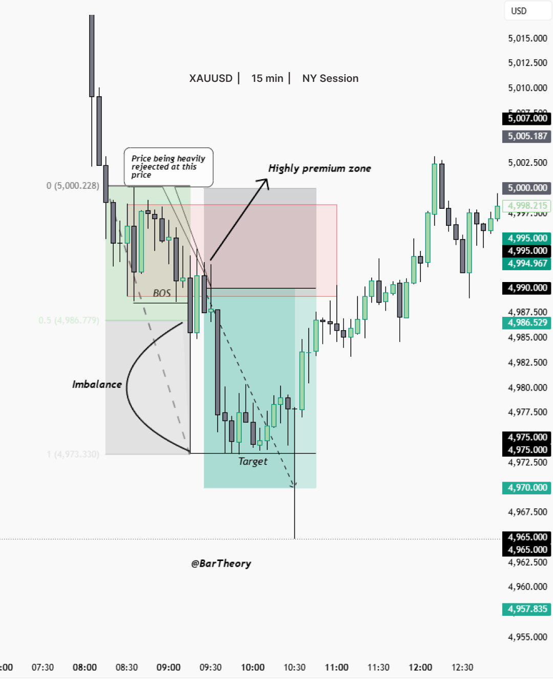 Instagram portfolio post